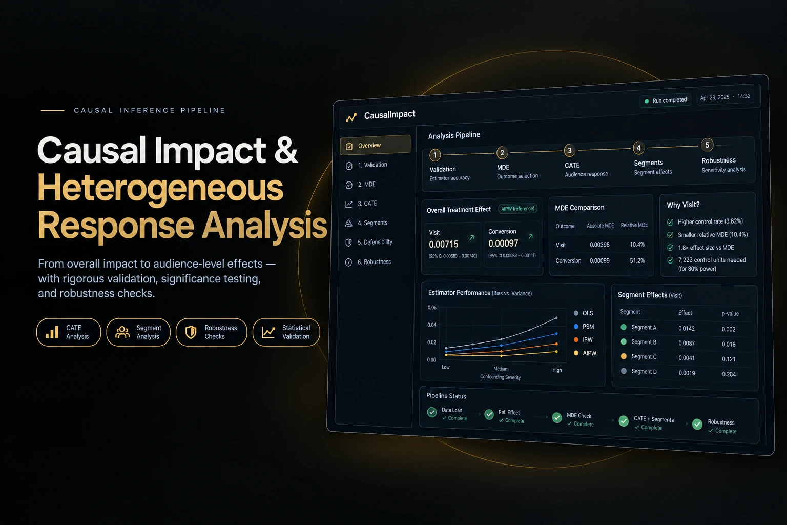 Causal Impact & Heterogeneous Response Analysis project diagram