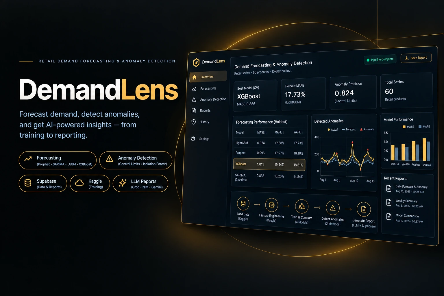 DemandLens: Retail Demand Forecasting and Anomaly Benchmark project diagram