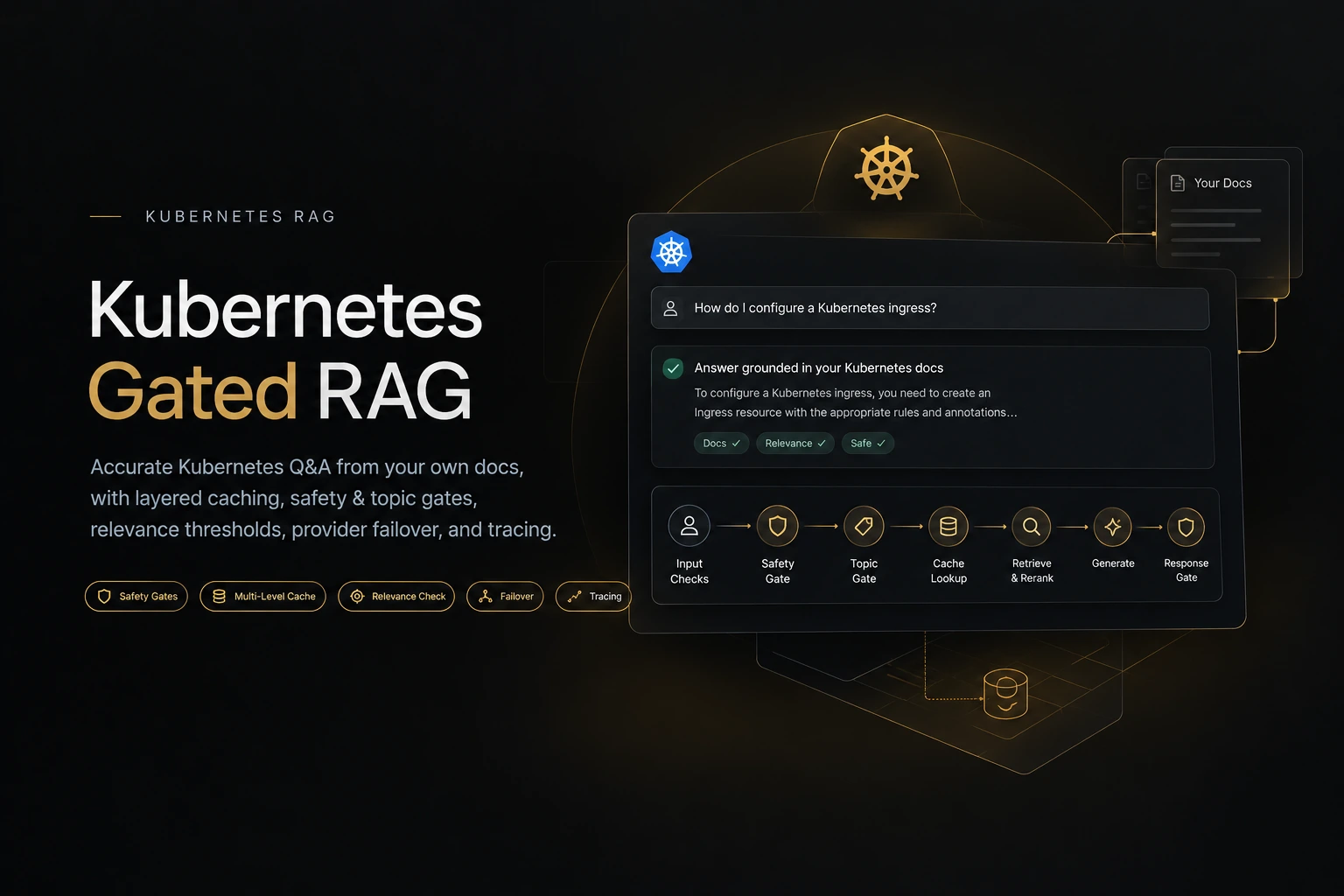 Kubernetes Gated RAG project diagram